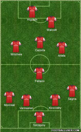 Arsenal Formation 2013