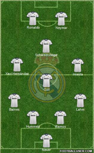 Real Madrid C.F. Formation 2013