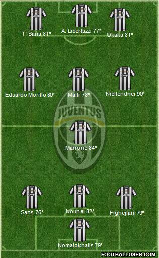Juventus Formation 2013