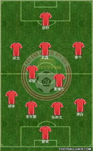 China Formation 2013