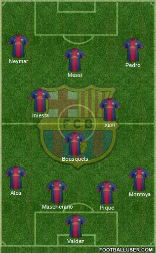 F.C. Barcelona Formation 2013
