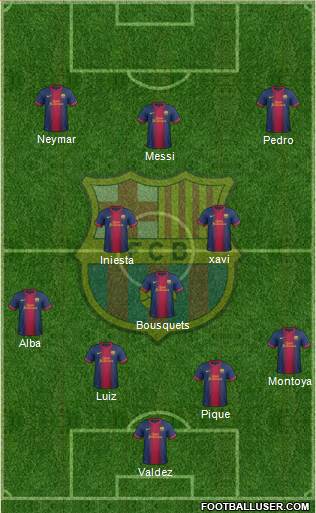 F.C. Barcelona Formation 2013
