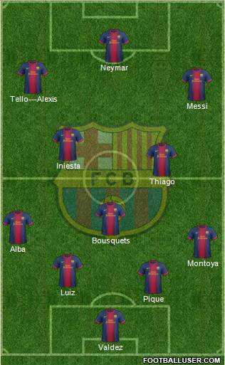 F.C. Barcelona Formation 2013