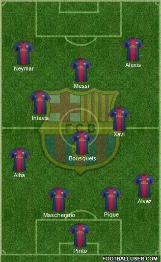 F.C. Barcelona Formation 2013