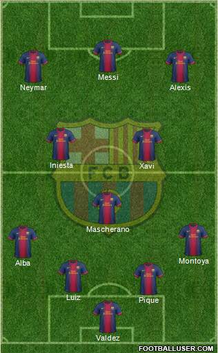 F.C. Barcelona Formation 2013