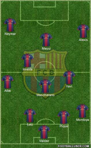 F.C. Barcelona Formation 2013