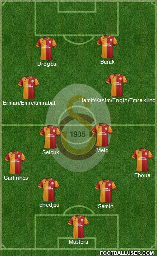 Galatasaray SK Formation 2013
