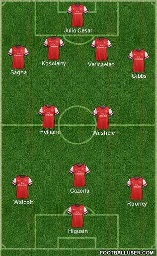Arsenal Formation 2013