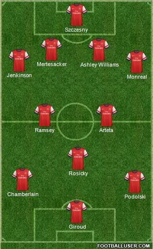 Arsenal Formation 2013