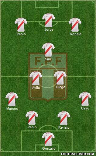 Peru Formation 2013