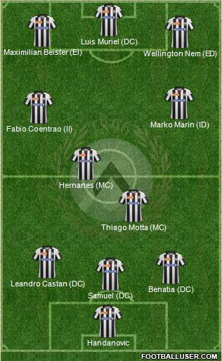 Udinese Formation 2013