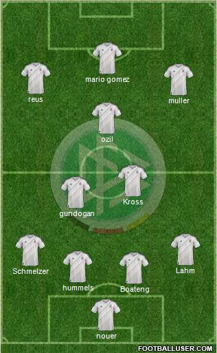 Germany Formation 2013