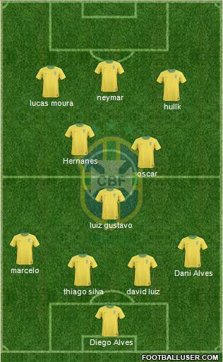Brazil Formation 2013