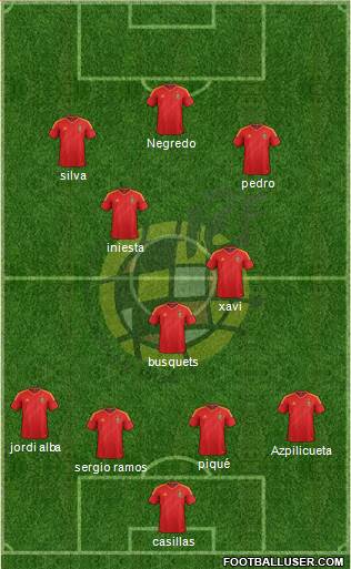 Spain Formation 2013
