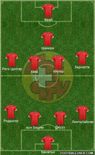 Switzerland Formation 2013