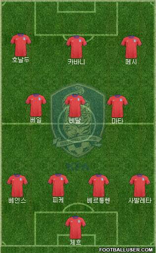 South Korea Formation 2013