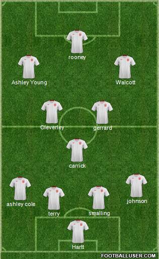England Formation 2013
