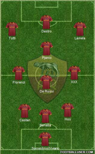 AS Roma Formation 2013