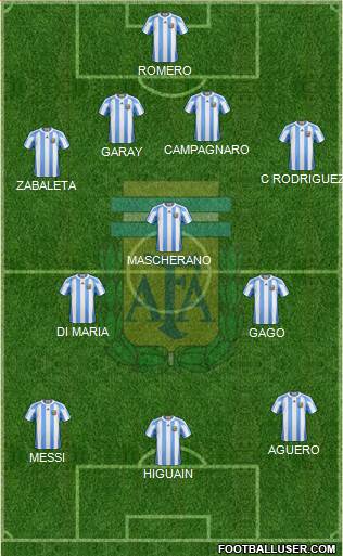 Argentina Formation 2013