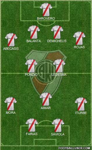 River Plate Formation 2013