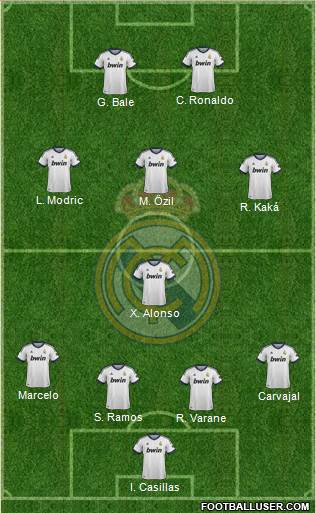 Real Madrid C.F. Formation 2013
