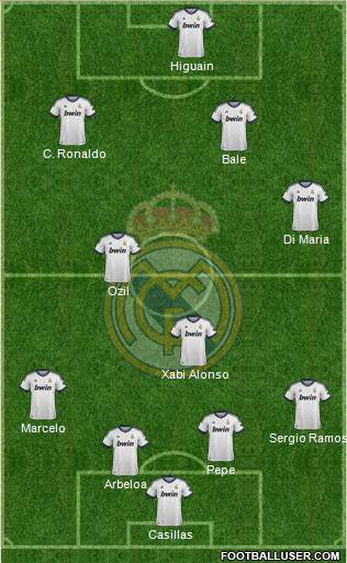 Real Madrid C.F. Formation 2013