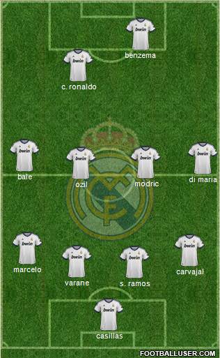 Real Madrid C.F. Formation 2013