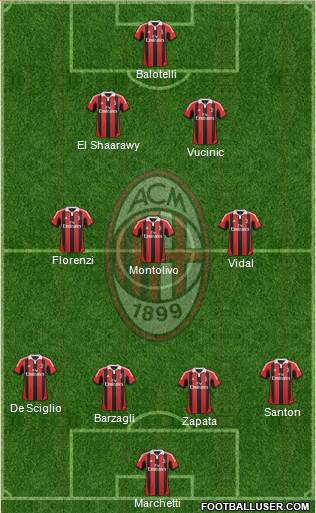 A.C. Milan Formation 2013