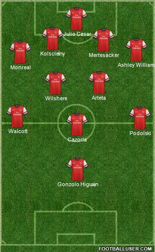 Arsenal Formation 2013