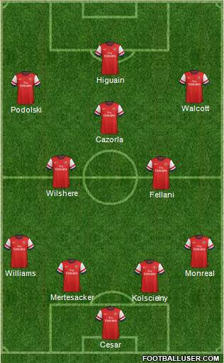 Arsenal Formation 2013