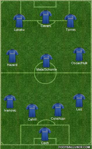 Chelsea Formation 2013
