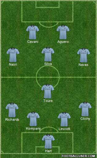 Manchester City Formation 2013