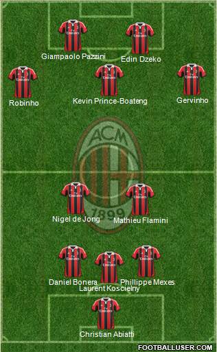 A.C. Milan Formation 2013