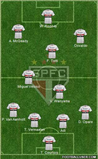 São Paulo FC Formation 2013