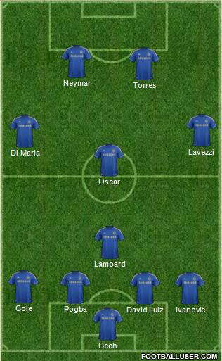 Chelsea Formation 2013