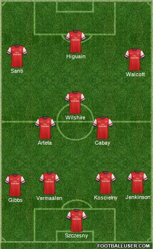 Arsenal Formation 2013