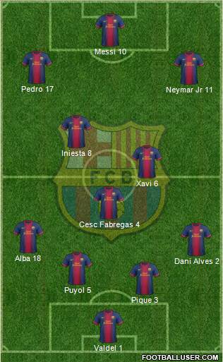 F.C. Barcelona Formation 2013