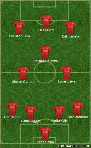 Liverpool Formation 2013
