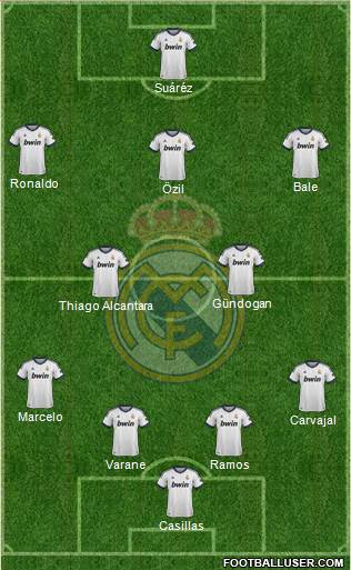 Real Madrid C.F. Formation 2013