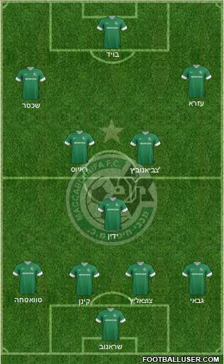 Maccabi Haifa Formation 2013