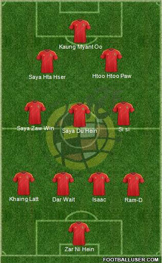Spain Formation 2013