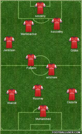 Arsenal Formation 2013
