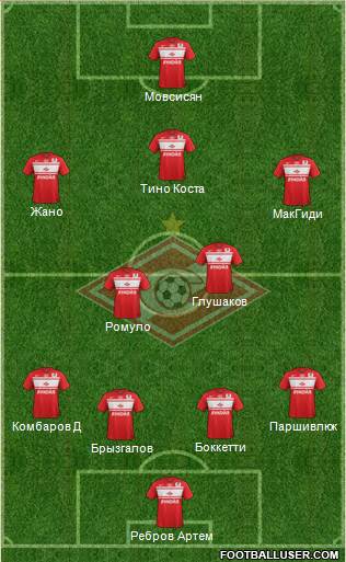 Spartak Moscow Formation 2013