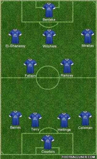 Everton Formation 2013