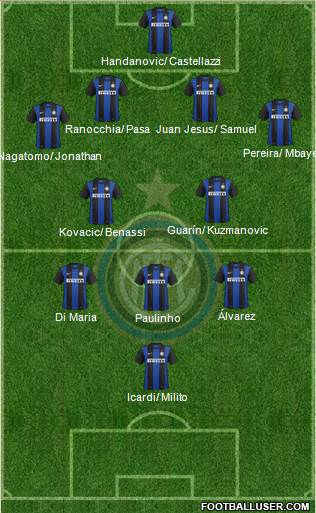 F.C. Internazionale Formation 2013