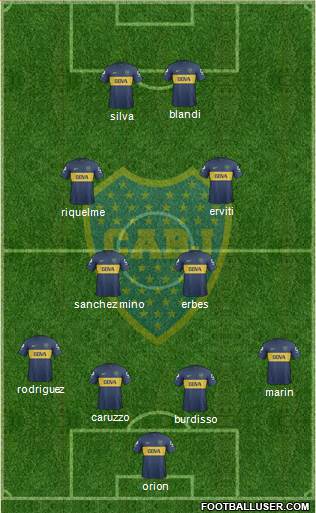 Boca Juniors Formation 2013