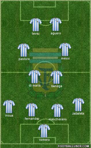 Argentina Formation 2013