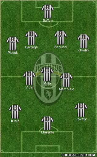 Juventus Formation 2013