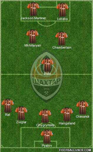 Shakhtar Donetsk Formation 2013