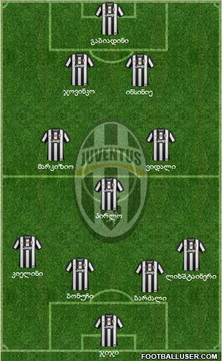 Juventus Formation 2013